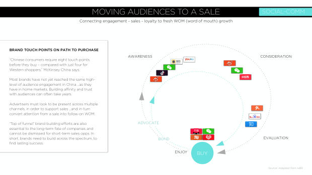 Digital China 2019: rising costs, a global marketing challenge, and the social-commerce inflection — page 95