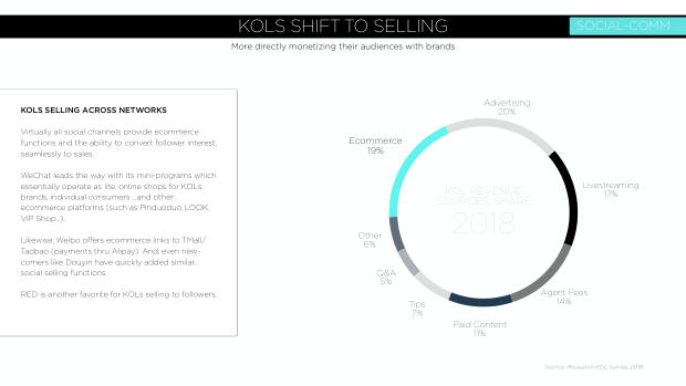Digital China 2019: rising costs, a global marketing challenge, and the social-commerce inflection — page 97
