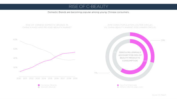 DTC Beauty in China: Perfect Diary, Florasis and Fenty Beauty compared — page 12