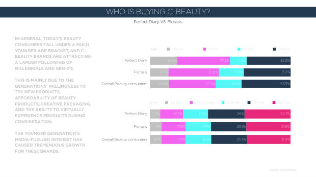 DTC Beauty in China: Perfect Diary, Florasis and Fenty Beauty compared — page 15