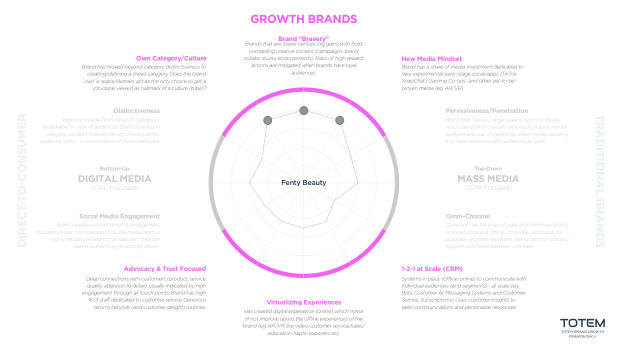 DTC Beauty in China: Perfect Diary, Florasis and Fenty Beauty compared — page 20