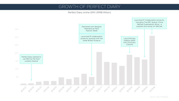 DTC Beauty in China: Perfect Diary, Florasis and Fenty Beauty compared — page 24