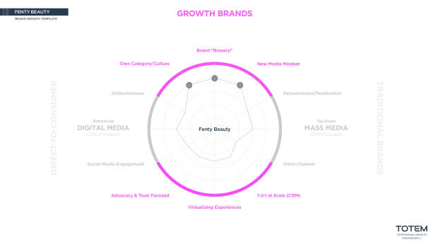 DTC Beauty in China: Perfect Diary, Florasis and Fenty Beauty compared — page 51