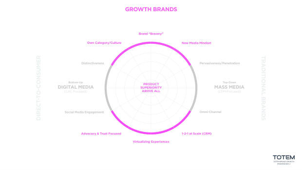DTC Beauty in China: Perfect Diary, Florasis and Fenty Beauty compared — page 61
