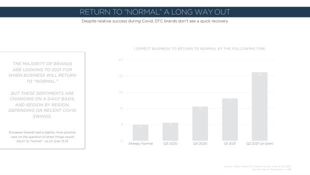 How DTC brands responded to Covid: only 22% saw sales fall while incumbents scrambled — page 15