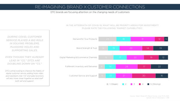 How DTC brands responded to Covid: only 22% saw sales fall while incumbents scrambled — page 19