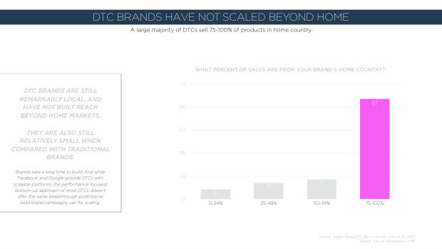 How DTC brands responded to Covid: only 22% saw sales fall while incumbents scrambled — page 23