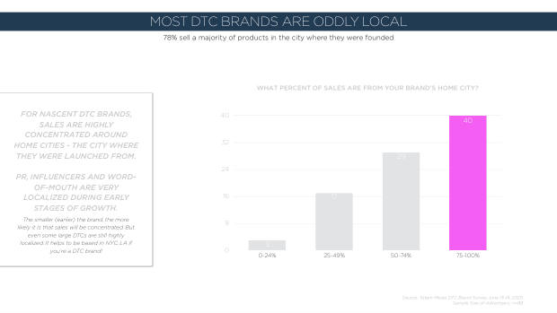How DTC brands responded to Covid: only 22% saw sales fall while incumbents scrambled — page 25