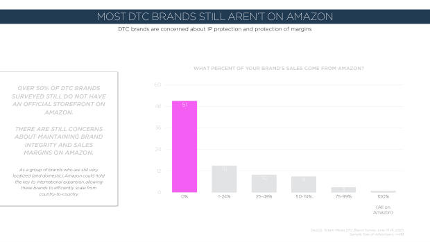 How DTC brands responded to Covid: only 22% saw sales fall while incumbents scrambled — page 27