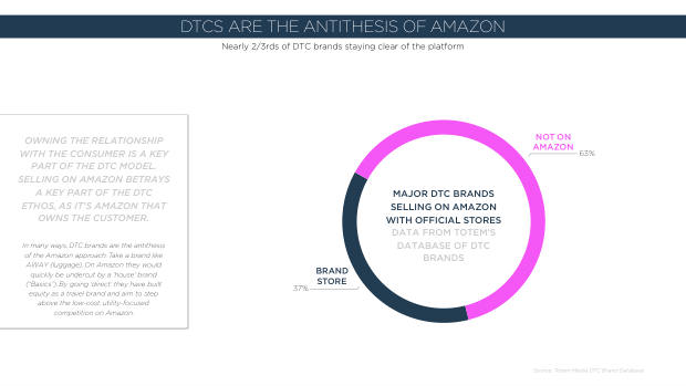 How DTC brands responded to Covid: only 22% saw sales fall while incumbents scrambled — page 28