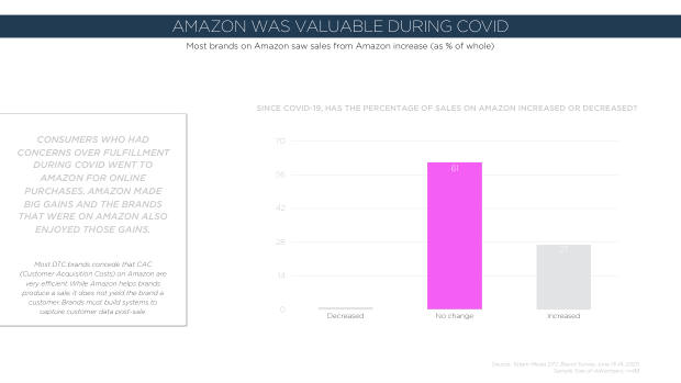 How DTC brands responded to Covid: only 22% saw sales fall while incumbents scrambled — page 29