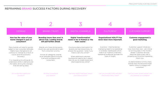 How DTC brands responded to Covid: only 22% saw sales fall while incumbents scrambled — page 34