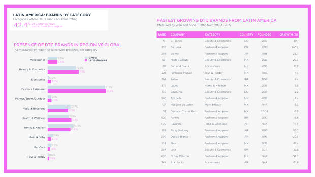 The future of DTC marketing: why the digital-only playbook hit its ceiling — page 101