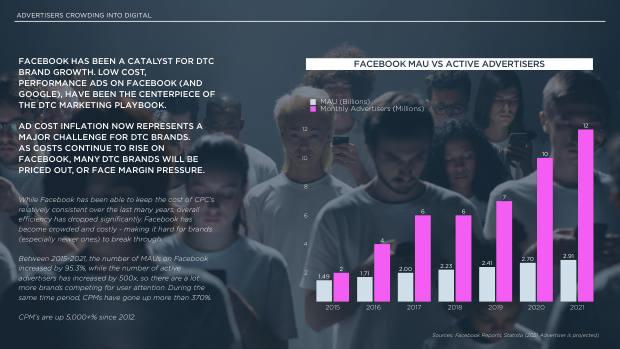 The future of DTC marketing: why the digital-only playbook hit its ceiling — page 12