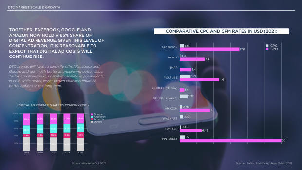 The future of DTC marketing: why the digital-only playbook hit its ceiling — page 13