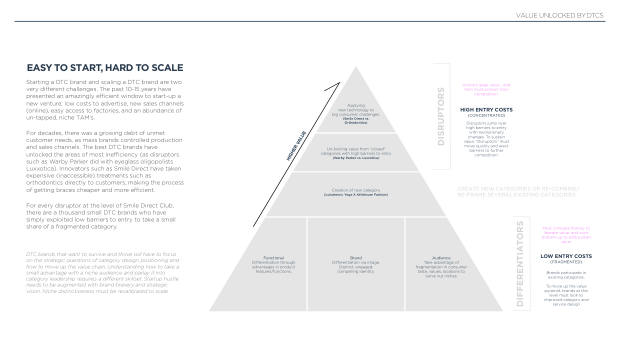 The future of DTC marketing: why the digital-only playbook hit its ceiling — page 18