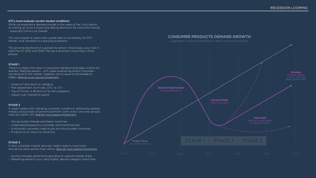 The future of DTC marketing: why the digital-only playbook hit its ceiling — page 20