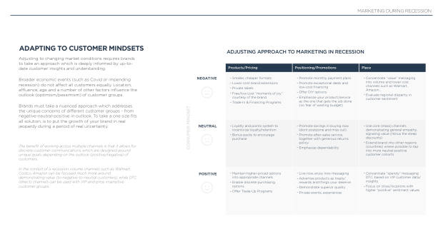 The future of DTC marketing: why the digital-only playbook hit its ceiling — page 21