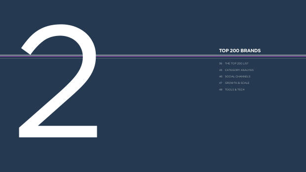 The future of DTC marketing: why the digital-only playbook hit its ceiling — page 35