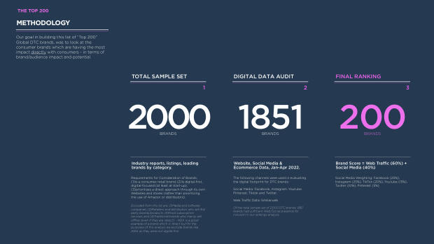 The future of DTC marketing: why the digital-only playbook hit its ceiling — page 37