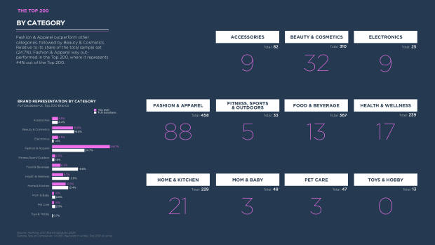 The future of DTC marketing: why the digital-only playbook hit its ceiling — page 38