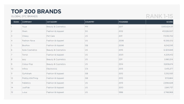 The future of DTC marketing: why the digital-only playbook hit its ceiling — page 39