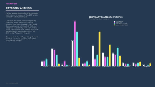 The future of DTC marketing: why the digital-only playbook hit its ceiling — page 45