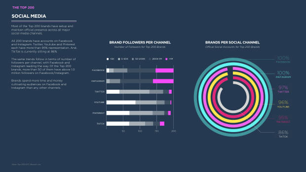 The future of DTC marketing: why the digital-only playbook hit its ceiling — page 46