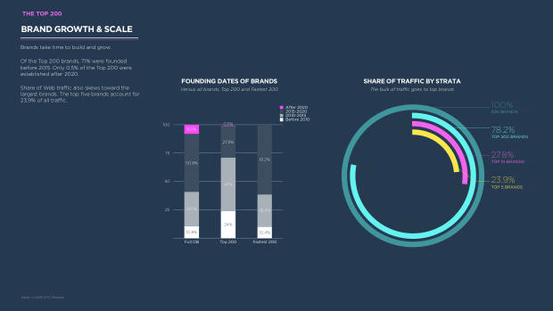 The future of DTC marketing: why the digital-only playbook hit its ceiling — page 47