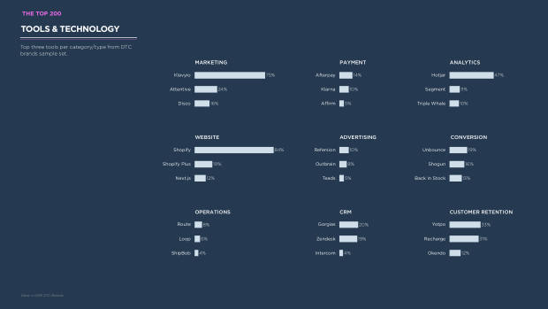 The future of DTC marketing: why the digital-only playbook hit its ceiling — page 48