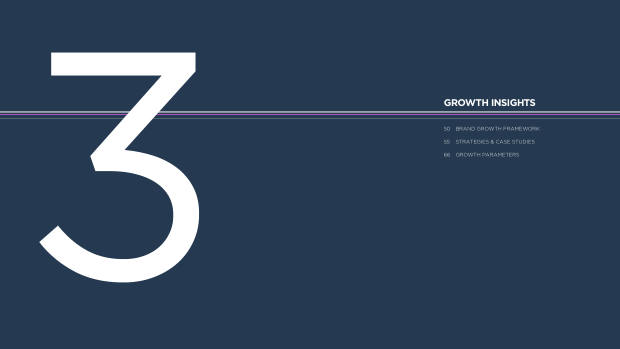 The future of DTC marketing: why the digital-only playbook hit its ceiling — page 49