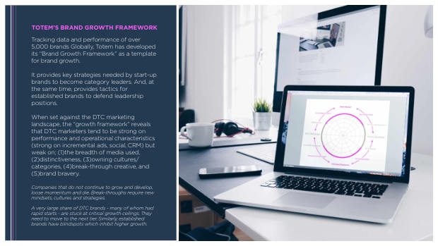 The future of DTC marketing: why the digital-only playbook hit its ceiling — page 50
