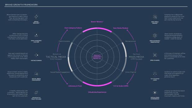 The future of DTC marketing: why the digital-only playbook hit its ceiling — page 51