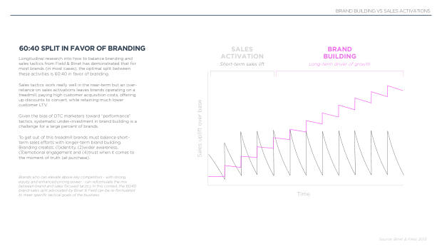The future of DTC marketing: why the digital-only playbook hit its ceiling — page 53