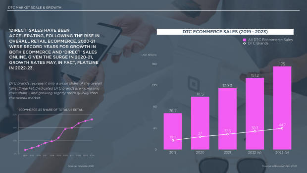 The future of DTC marketing: why the digital-only playbook hit its ceiling — page 6