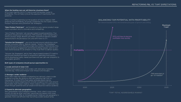 The future of DTC marketing: why the digital-only playbook hit its ceiling — page 68
