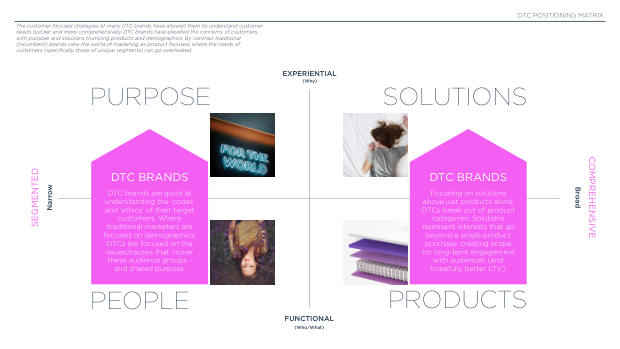 The future of DTC marketing: why the digital-only playbook hit its ceiling — page 69