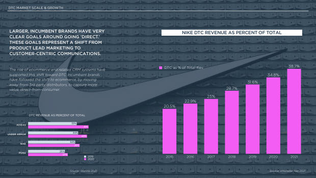 The future of DTC marketing: why the digital-only playbook hit its ceiling — page 7