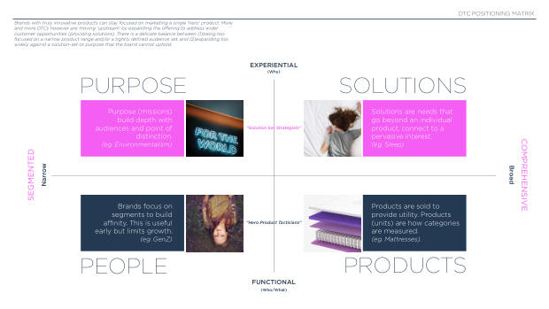 The future of DTC marketing: why the digital-only playbook hit its ceiling — page 70