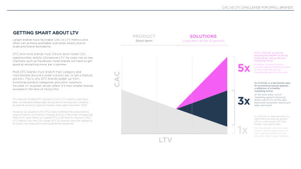 The future of DTC marketing: why the digital-only playbook hit its ceiling — page 71