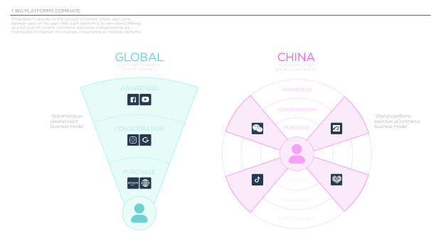 The future of DTC marketing: why the digital-only playbook hit its ceiling — page 76