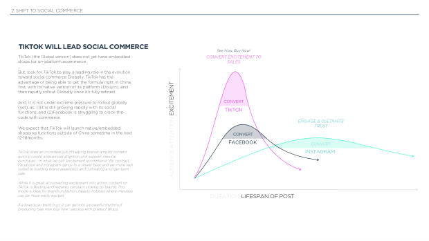 The future of DTC marketing: why the digital-only playbook hit its ceiling — page 78