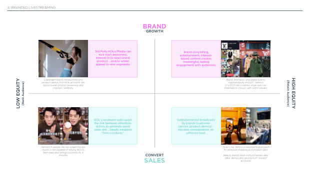 The future of DTC marketing: why the digital-only playbook hit its ceiling — page 81