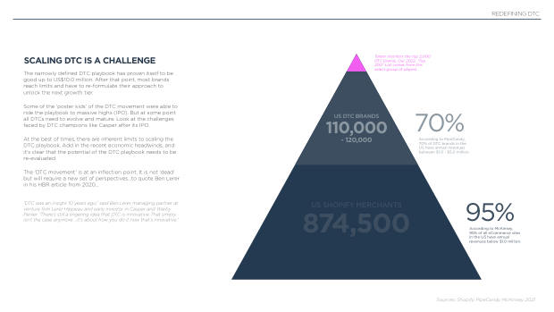 The future of DTC marketing: why the digital-only playbook hit its ceiling — page 9