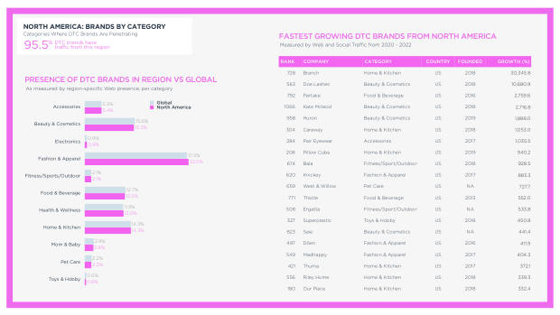 The future of DTC marketing: why the digital-only playbook hit its ceiling — page 98