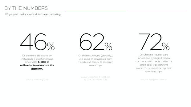 Luxury hotels on social: 4,000 posts show the city beats the property — page 13