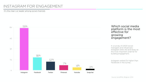 Luxury hotels on social: 4,000 posts show the city beats the property — page 23