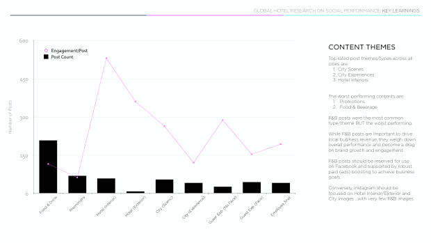 Luxury hotels on social: 4,000 posts show the city beats the property — page 26