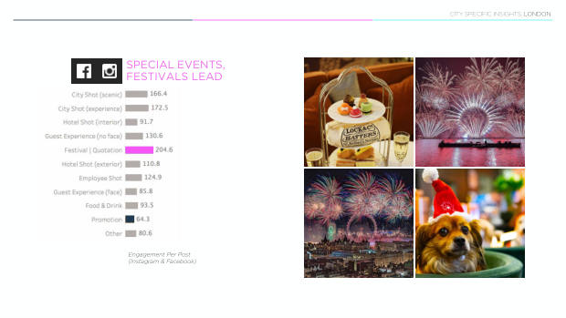 Luxury hotels on social: 4,000 posts show the city beats the property — page 56