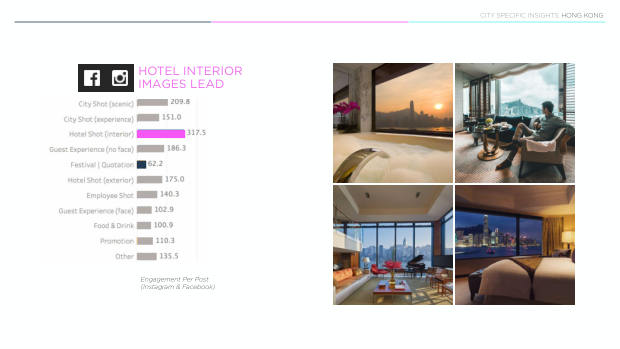 Luxury hotels on social: 4,000 posts show the city beats the property — page 64